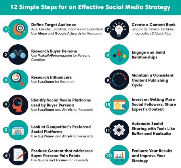 Most Effective Marketing Strategies for B2B and B2C