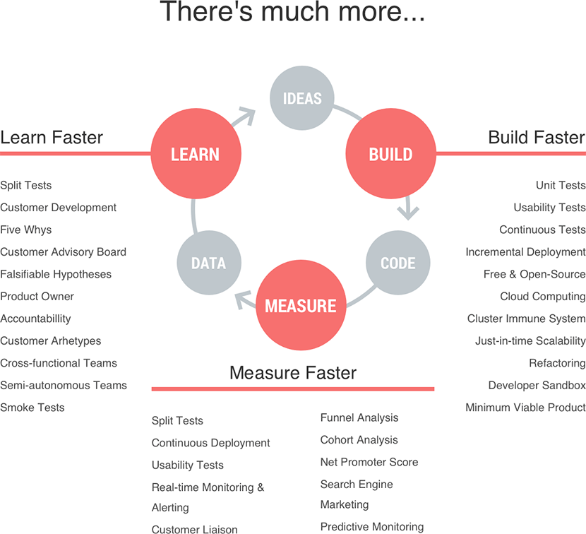 How to Build a Social Media App 2020