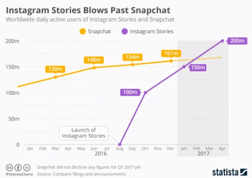 Easy Guide for Engagement of Viewers on Social Media