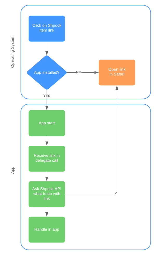 What's deep linking