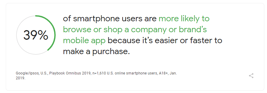 Percentage of smartphone users more likely to use a company's app to make a purchase