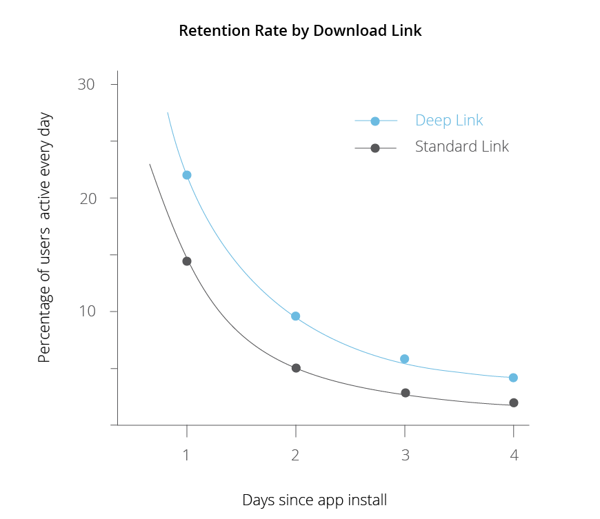 graph-2