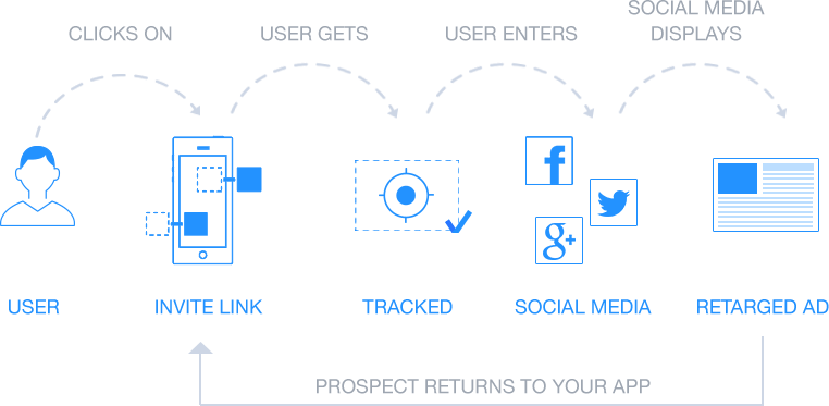 What's deep linking