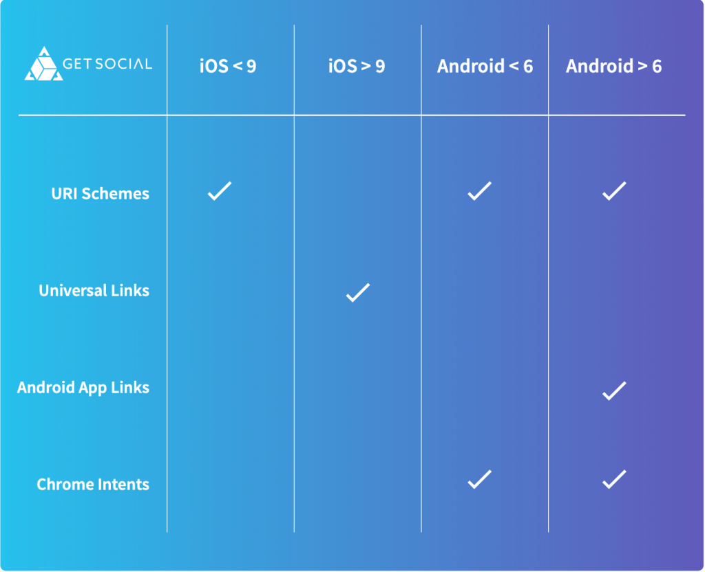 What's deep linking