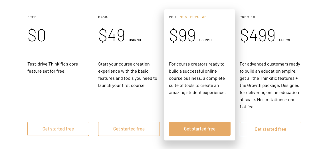 Thinkific Pricing