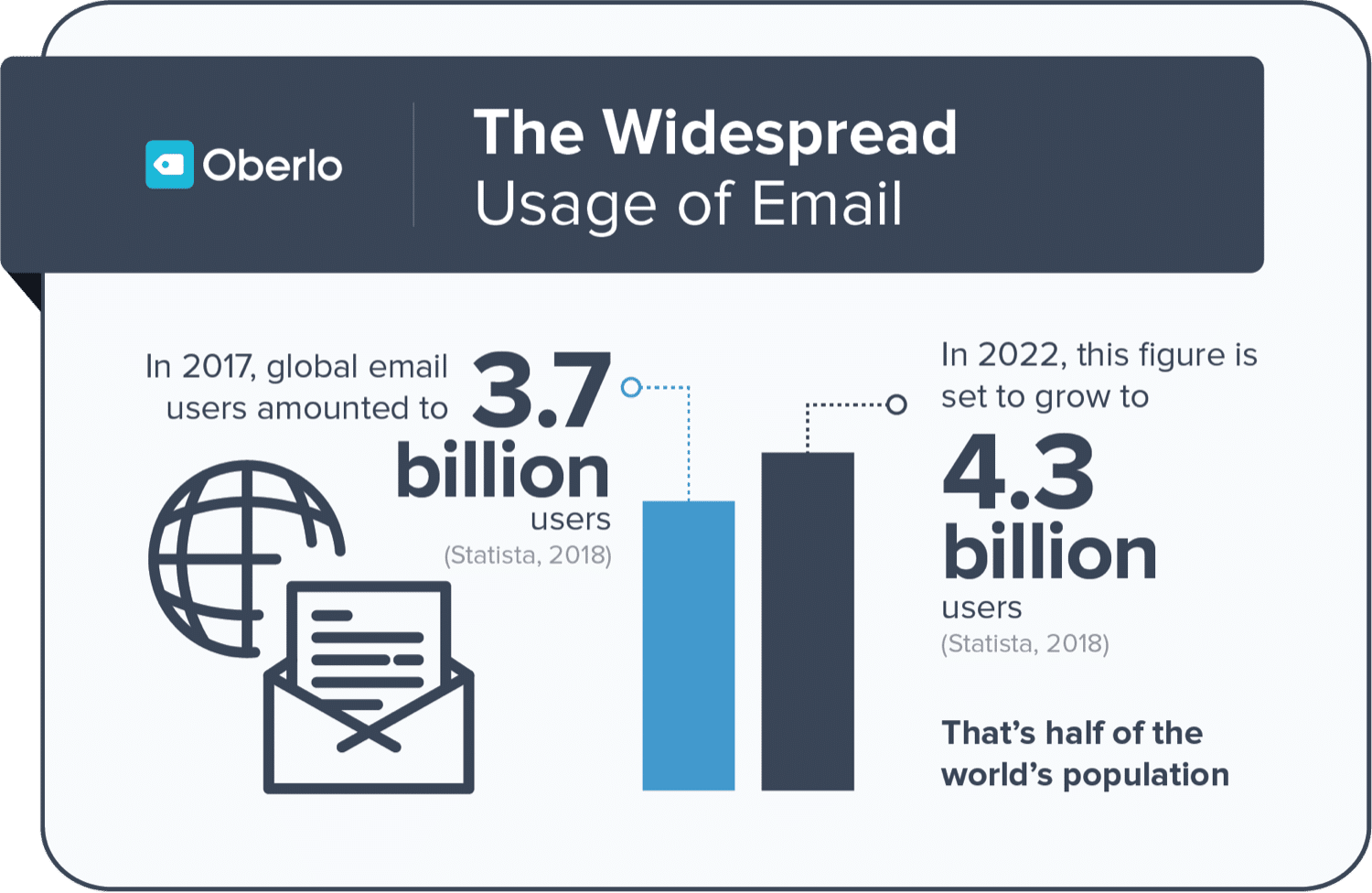 Email statistics by Oberlo