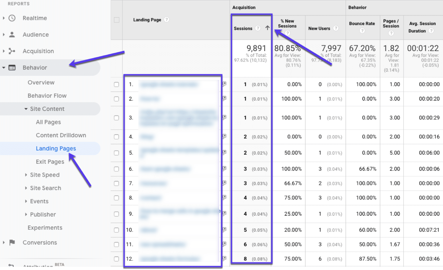 Finding underperforming pages in Google Analytics
