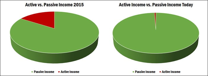 active vs passive income