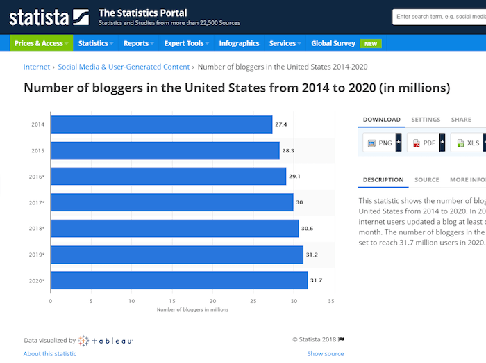 Blogger Statistics - 2014-2020