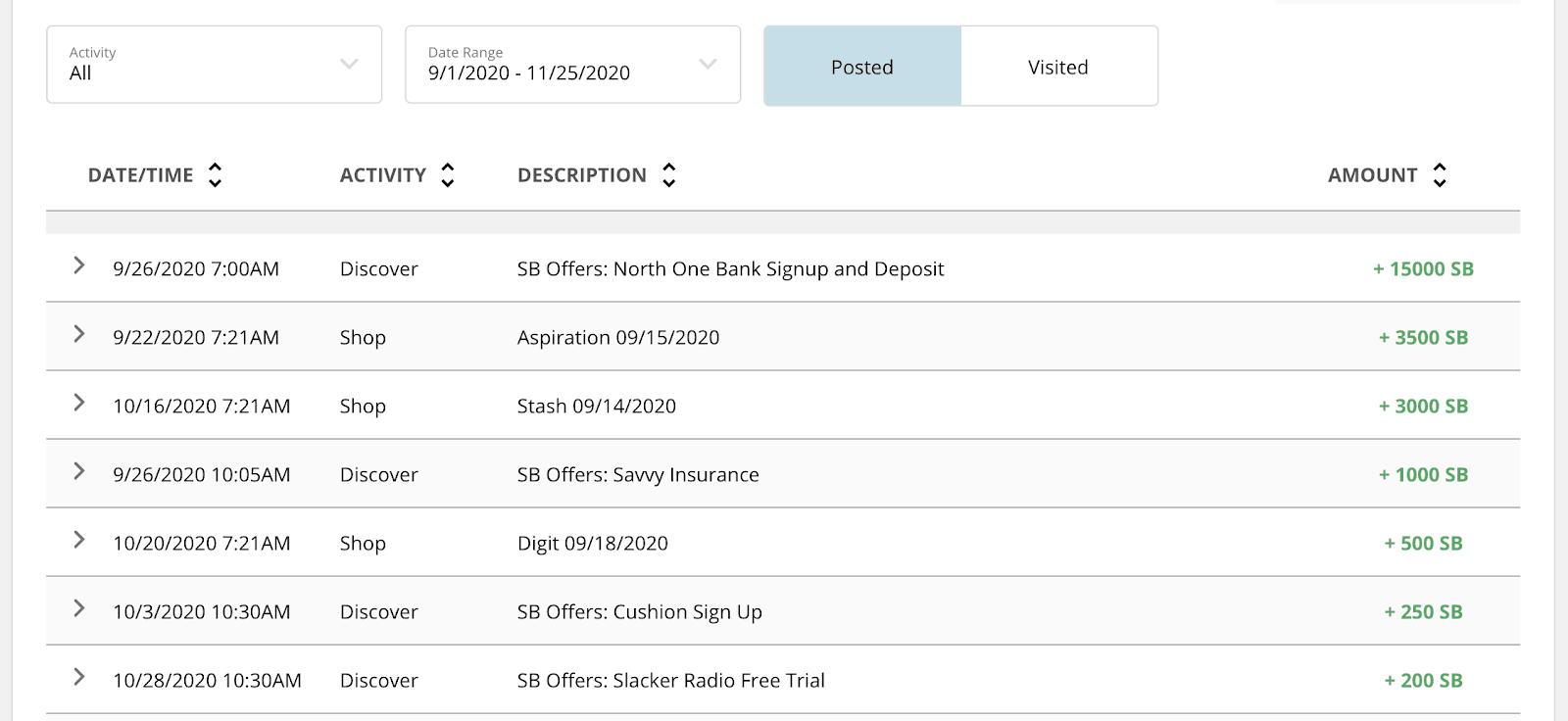 The Ways To Wealth's Swagbucks earnings