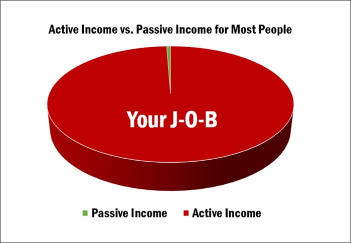 passive income for people with jobs