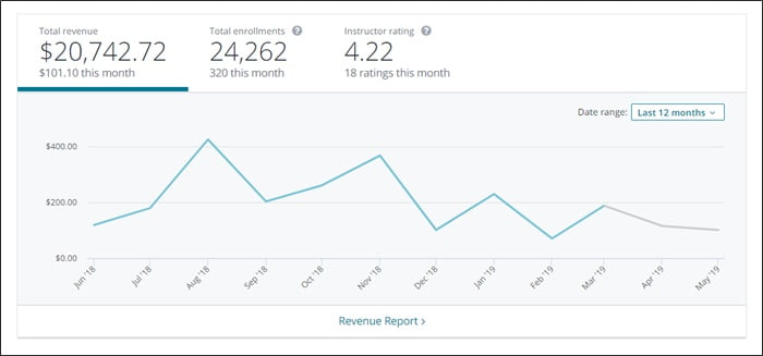 passive income on udemy