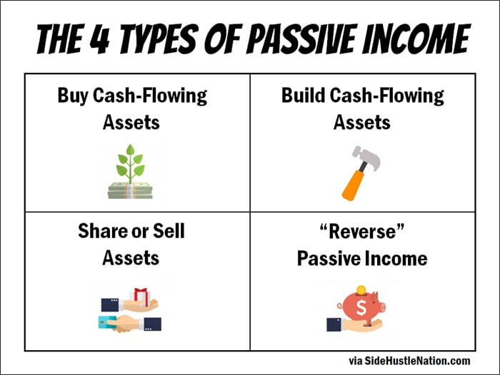 Passive Income Ideas You Can Make Money