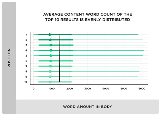 SEO Statistic 1