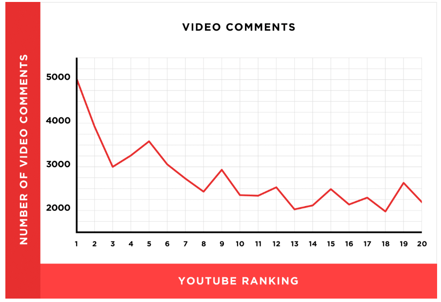 video-seo-statistics