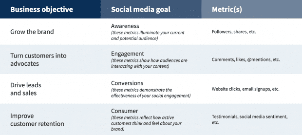 social media strategy template preview