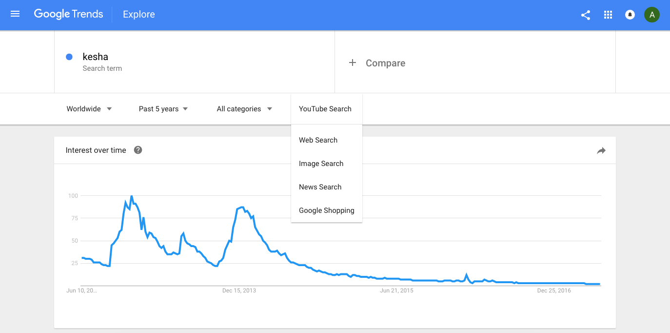 youtube keyword research