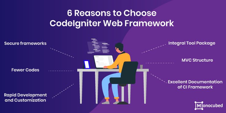 Why CodeIgniter? Its Unmatched Benefits In Web Development
