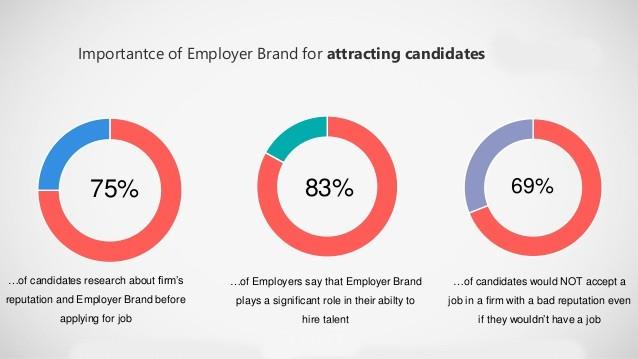 Top Reasons Why Employer Brand Matters for Businesses