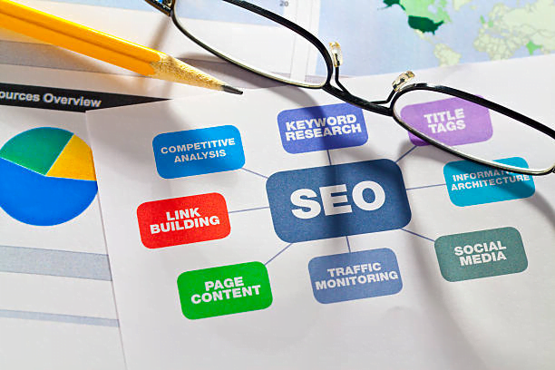 Top SEO Trends Of 2023