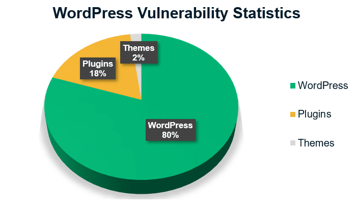 Free Tools to Scan WordPress For Vulnerabilities - GetSocialGuide – Grow & Monetize Your WordPress Blog with Social Media