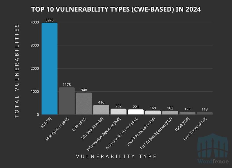 Free Tools to Scan WordPress For Vulnerabilities - GetSocialGuide – Grow & Monetize Your WordPress Blog with Social Media