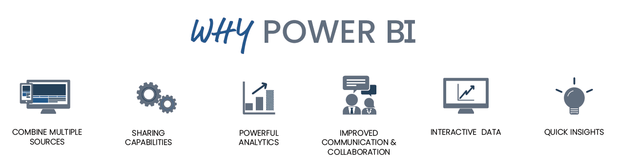 Power BI Inventory Dashboards