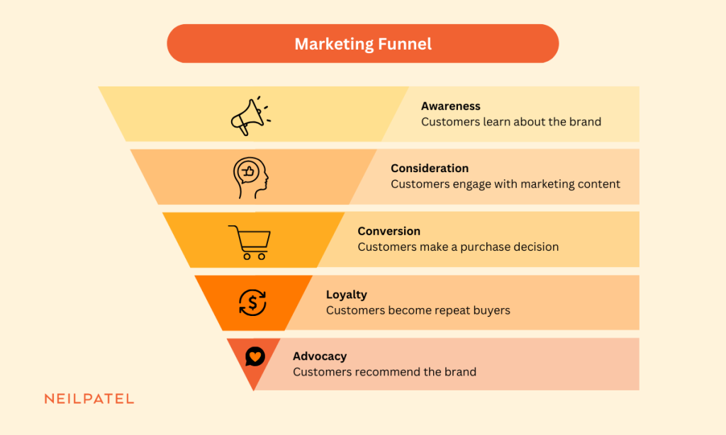 Top-of-Funnel Marketing Examples that Generate Leads
