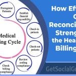 How Efficient Charge Reconciliation Strengthens the Healthcare Billing Cycle