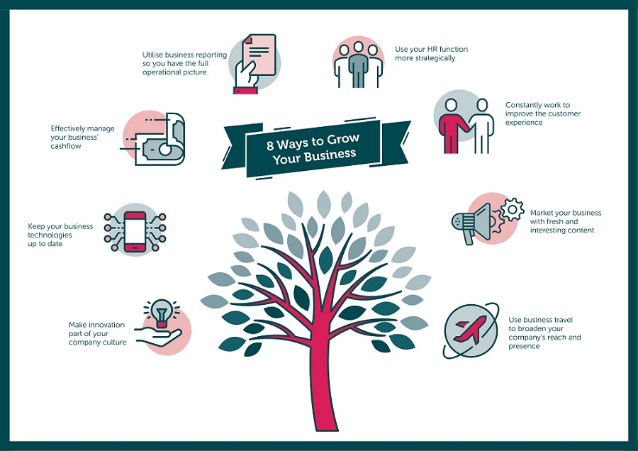 How To Grow Business 3 How To Grow Business - GetSocialGuide – Start Grow & Monetize Your WordPress Blog with Social Media