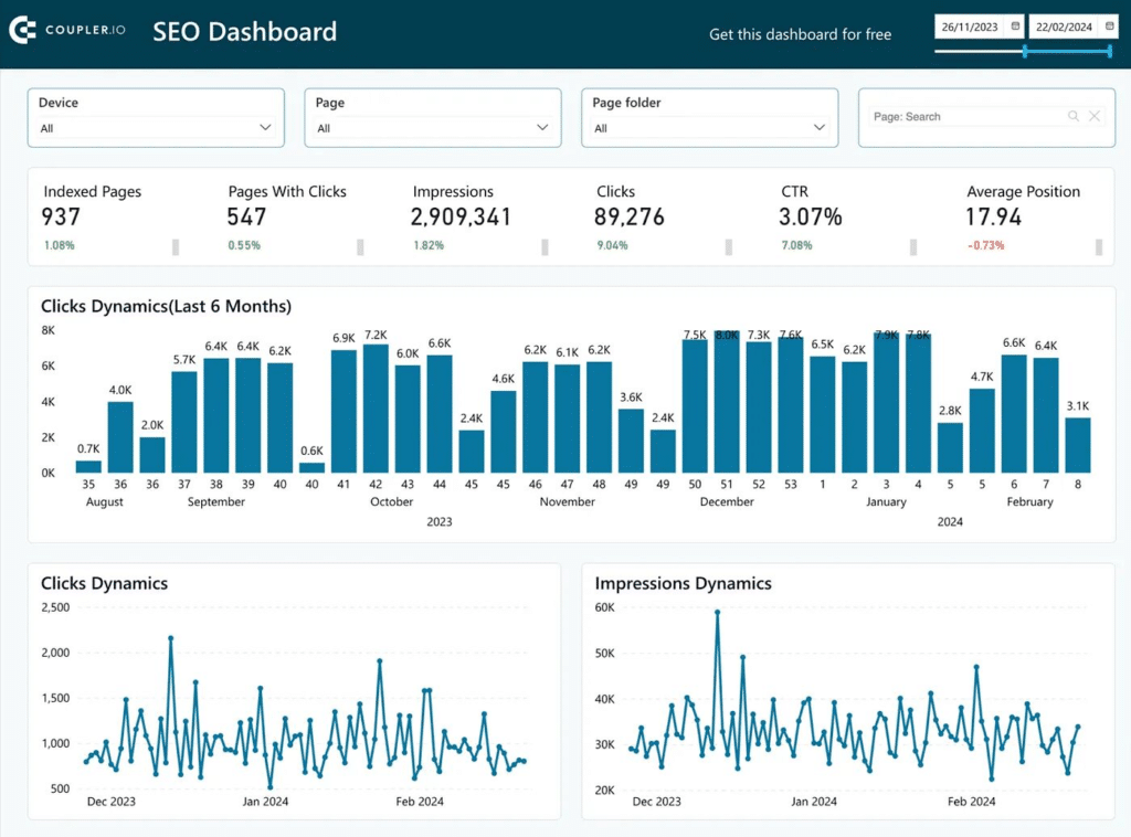 WordPress SEO Dashboard with AI analytics and speed metrics