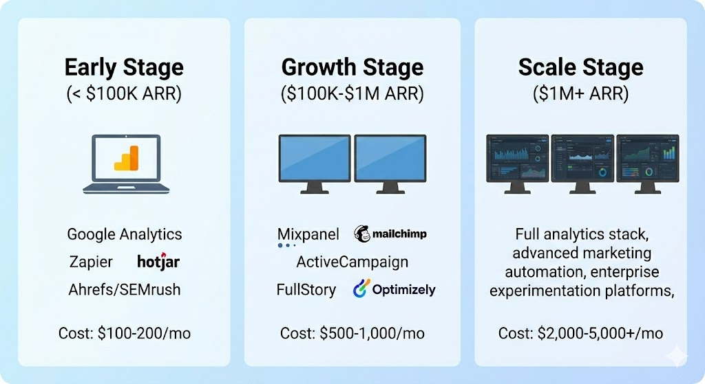 37 Proven Strategies to 10X Your Traffic 3 Growth Hacking : 37 Proven Strategies to 10X Your Traffic