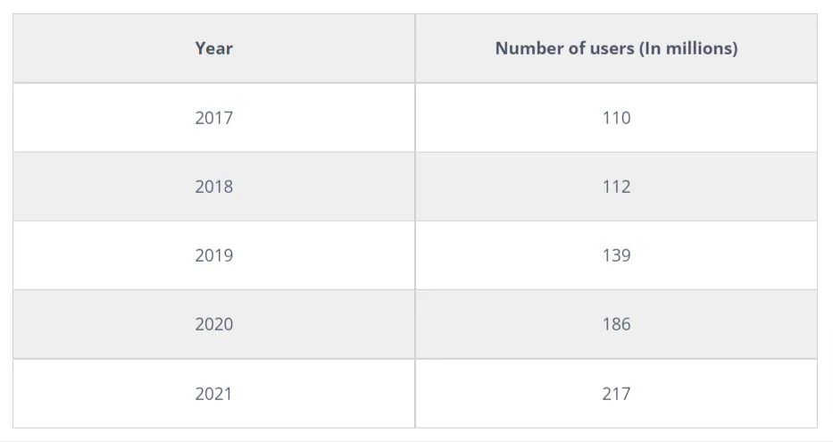 Twitter demographic breakdown by age, gender, and region
