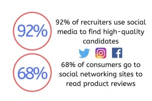 Dos And Don’ts of Social Media 2 Social media statistics showing business impact, recruitment trends, and consumer behavior patterns