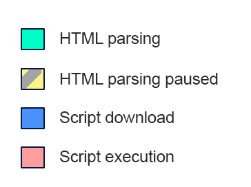 Legend explaining async vs defer attribute icons