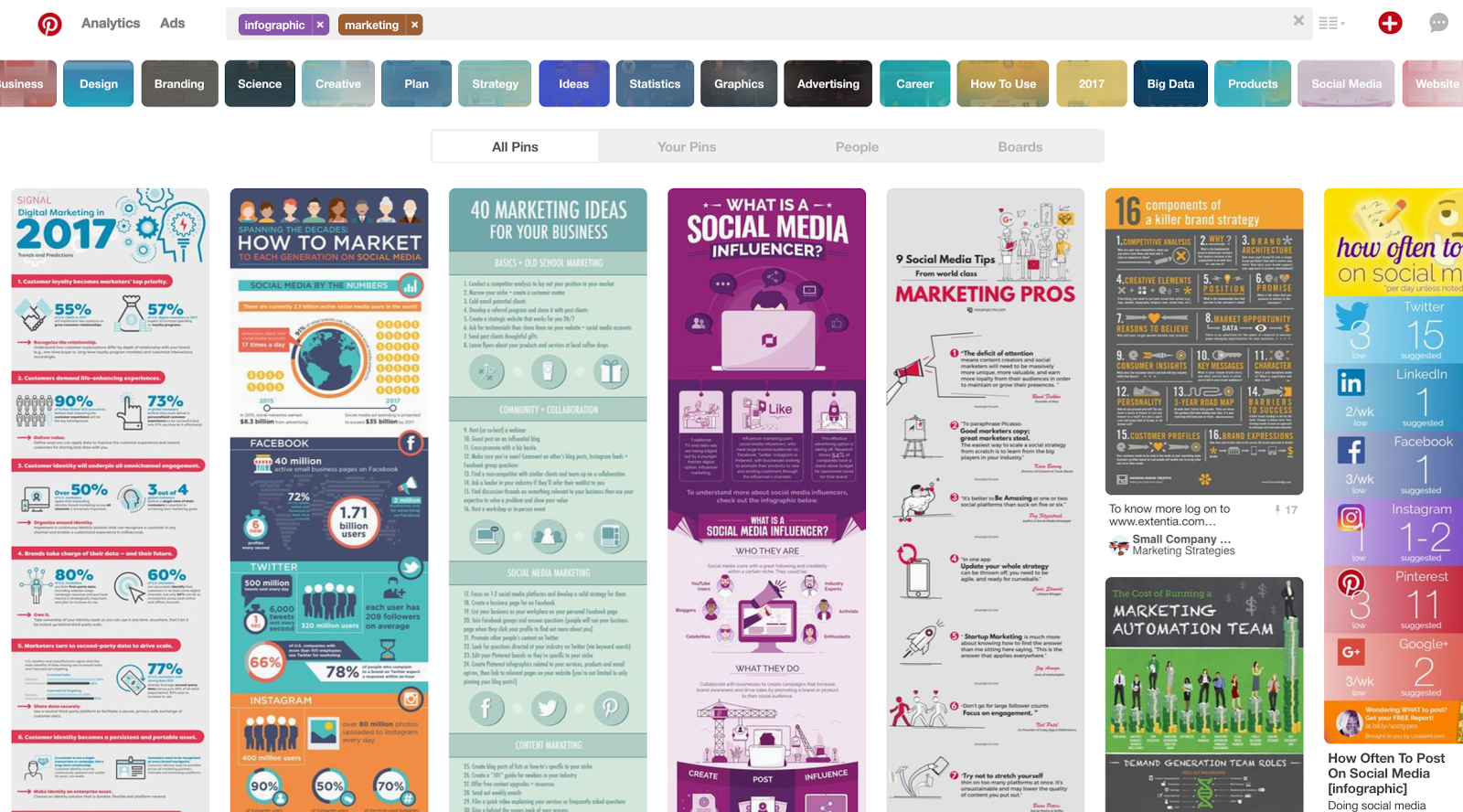 Pinterest Advertising Strategies 24 Pinterest search results showing infographics