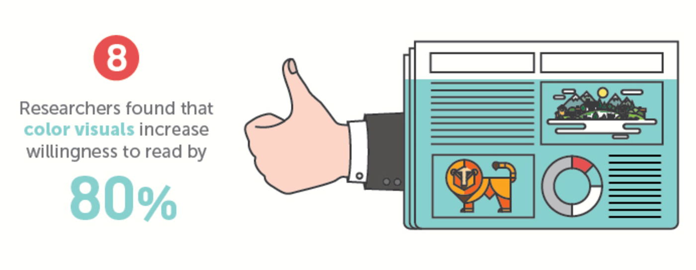 Pinterest Advertising Strategies 23 Infographic example on Pinterest