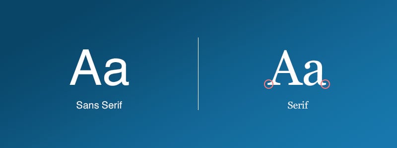 Serif vs Sans Serif 3 Side by side comparison showing serif font with decorative feet and sans serif font with clean, blunt endings