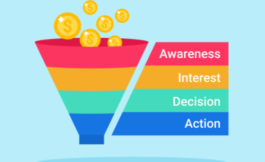 Simple Tactics To Generate Best Leads for Sales Growth 4 Lead generation tactics chart showing various methods and their effectiveness