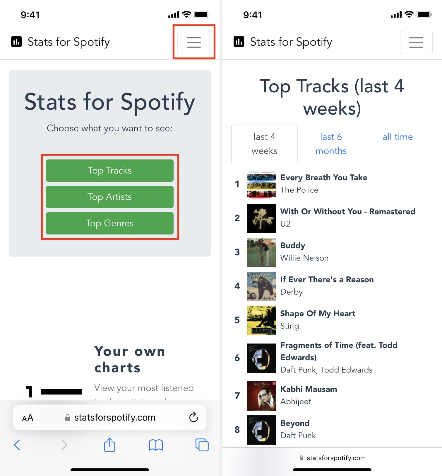 Stats for Spotify dashboard showing charts of top artists, genres, and tracks over different time periods including last four weeks and all-time