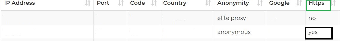 Select IPs with HTTPS support for better security