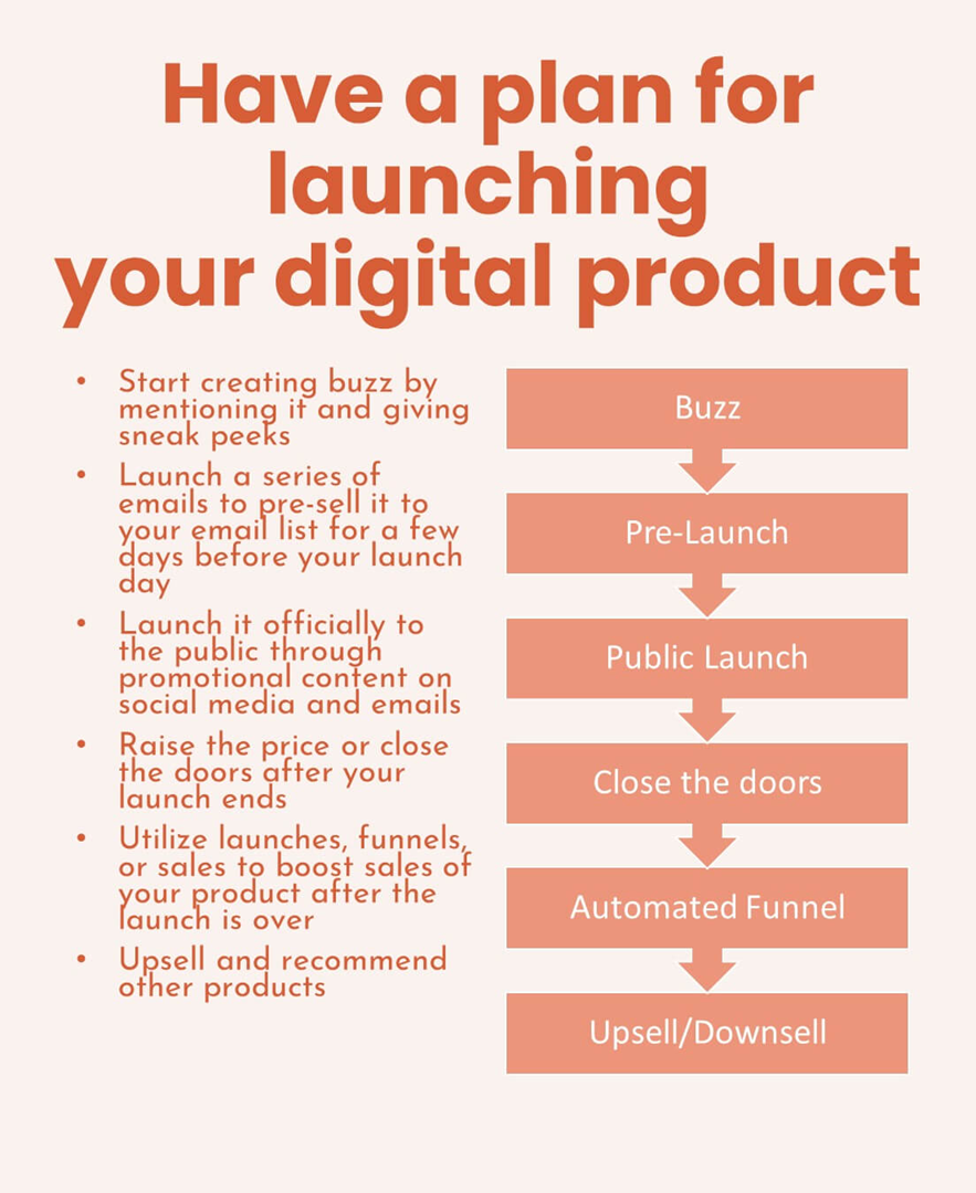 Learn how to start selling digital products with this beginner-friendly guide. Discover the best platforms, product ideas, pricing strategies, and tips to grow your online income.