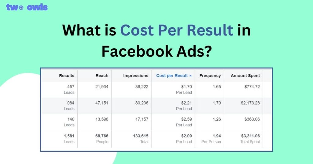 How Much Do Facebook Ads Cost 3 How Much Do Facebook Ads Cost? Complete 2026 Pricing Guide & Budget Strategy