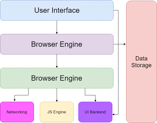 How browsers render websites process