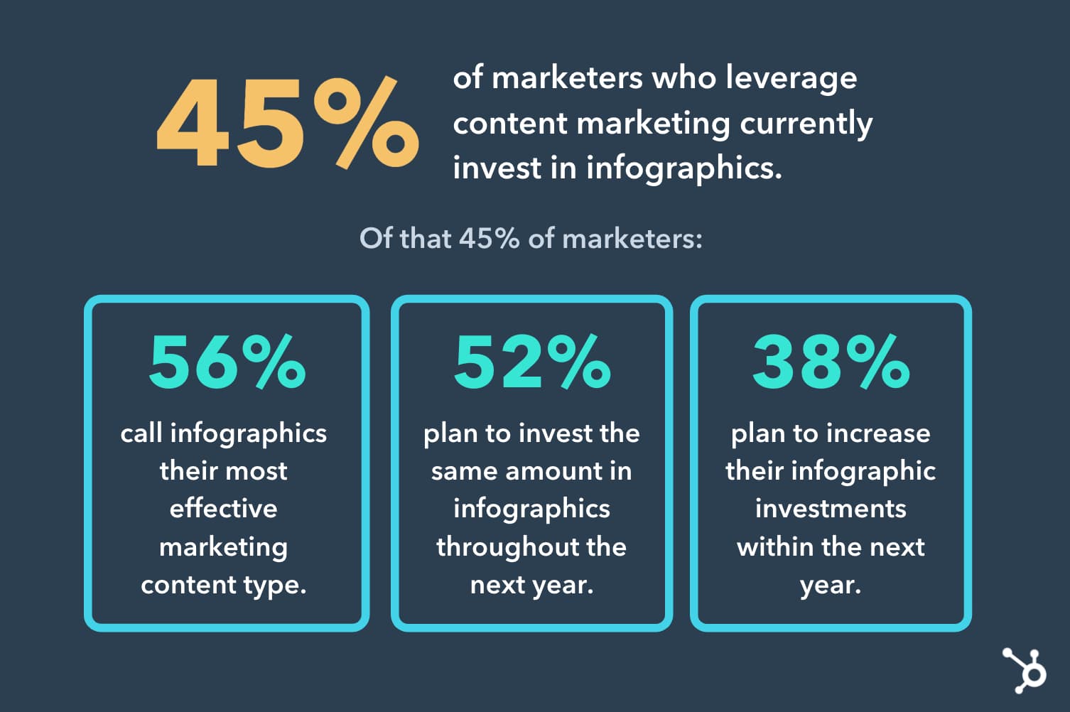 HubSpot infographic highlighting top marketing trends of 2026 with statistics from over 1,000 global marketers showing short-form video dominance, AI adoption rates, and inclusive marketing impact
