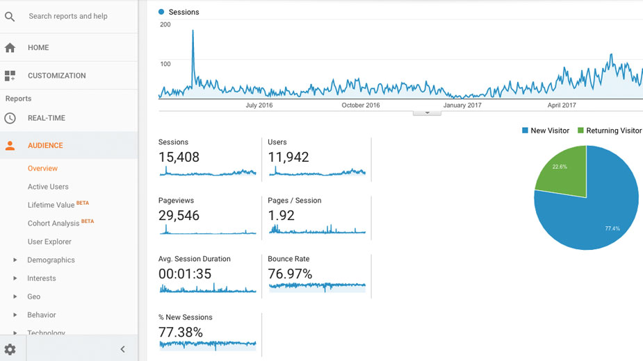Page Analytics by Google extension overlay showing click-through rates and user interaction data directly on webpage elements