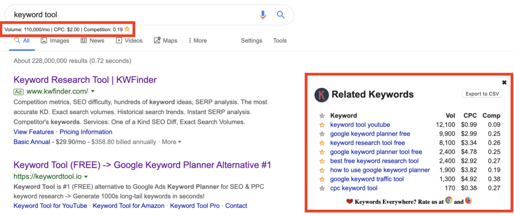Keywords Everywhere extension displaying search volume, CPC, and competition metrics directly in Google search results
