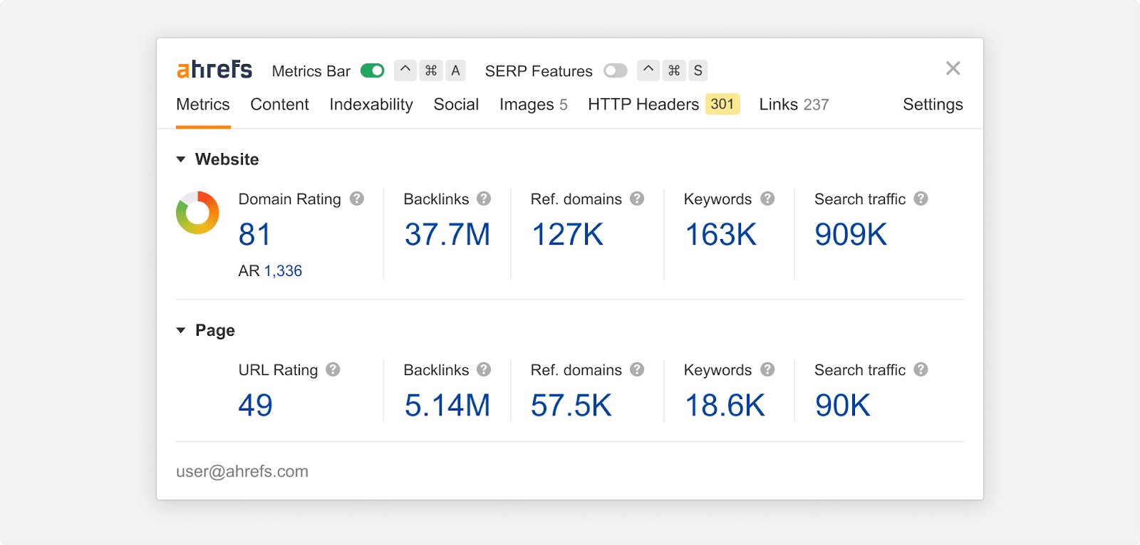Ahrefs SEO Toolbar overlay on search results showing Domain Rating, URL Rating, and backlink counts for each result