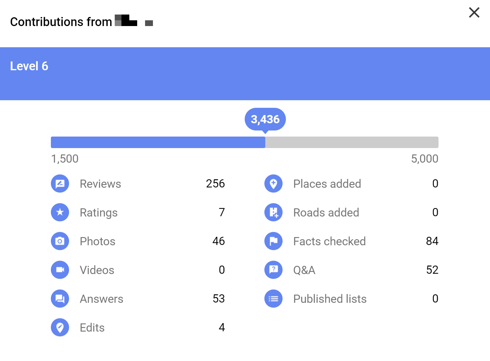 Google Local Guides level badge progression showing badges for each level