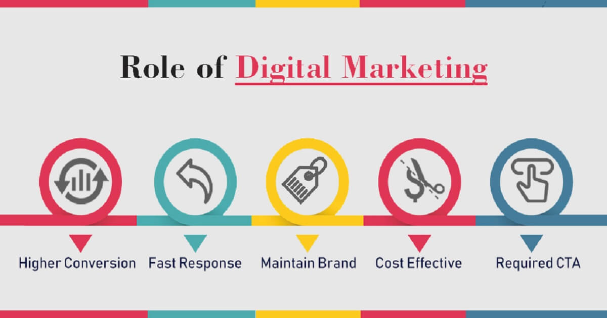 Importance of digital marketing for businesses in 2026
